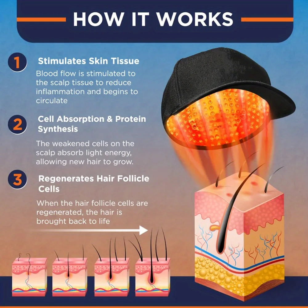 96Pcs Infrared Hair Growth Cap &ndash; Stimulates Hair Regrowth