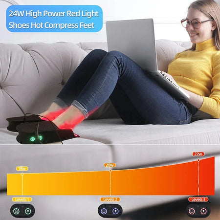 Red Light Therapy Foot Massage Boots &ndash; Plantar Pain Relief