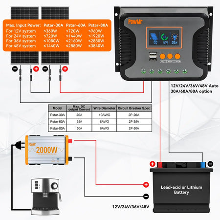 PowMr Solar Charge Controller 30A 60A &ndash; LCD Display USB 5V