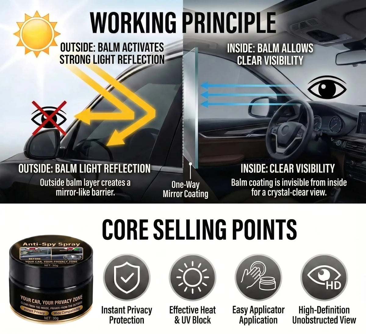 One-Way Privacy Vision Auto Glass Anti-Peep Cleaning Paste Professional Deep Clean Stain Dust All Glass Surfaces Compatible by InterCyprus Trading Ltd