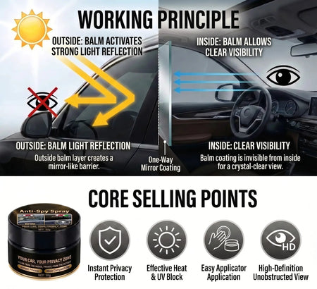 One-Way Privacy Vision Auto Glass Anti-Peep Cleaning Paste Professional Deep Clean Stain Dust All Glass Surfaces Compatible by InterCyprus Trading Ltd