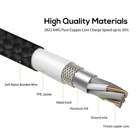 Magnetic Charging Cable 3 IN 1 TOPK 360 Degree Rotating Magnetic Phone Charger Cable Nylon Braided Magnetic Micro USB C Cable by InterCyprus Trading Ltd
