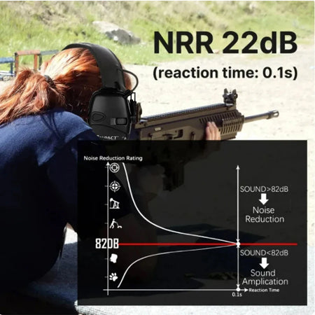 Choice Electronic Shooting Earmuff - Safe 82 Db Boost