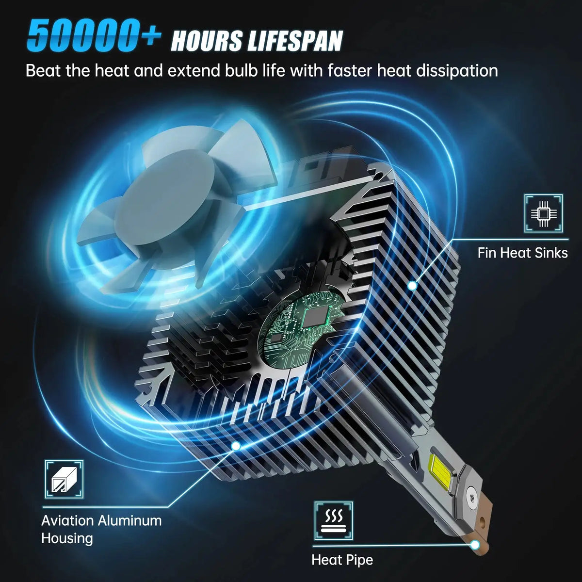 Bevinsee D1S D3S Canbus Headlight Bulbs 70W 6000K 7000LM