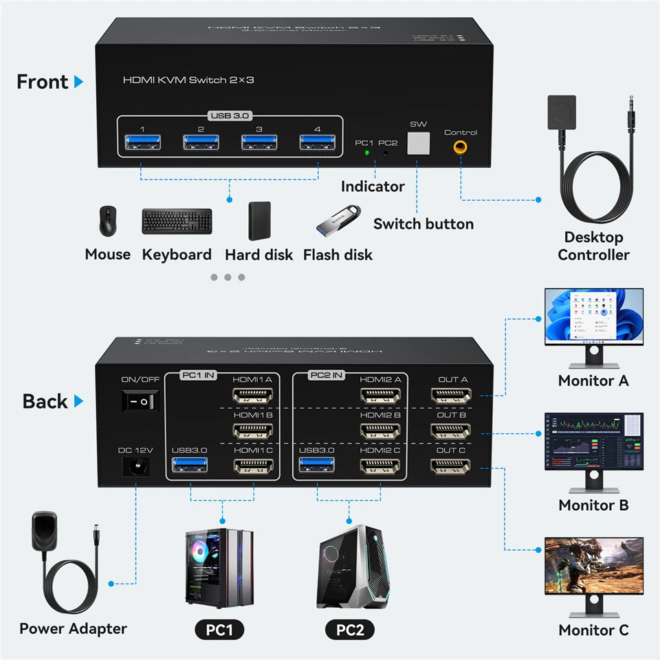 Navceker 8K 60Hz Triple HDMI KVM Switch &ndash; Seamless Multi-Monitor Control