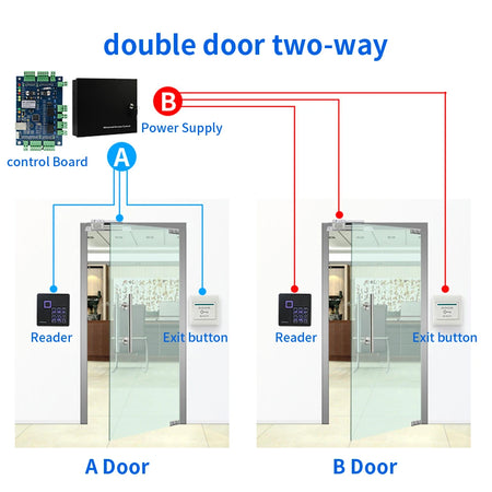 Lucking Door TCPIP Access Control Board - Wiegand Ready
