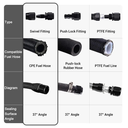 1 Piece AN4/6/810/12 Straight 0°/45°/90°/180° Degree Aluminum Swivel Hose End Fitting Adapter Oil Fuel Line NPT PLUG Black by InterCyprus Trading Ltd