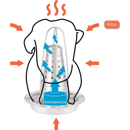 Stainless Steel Vertical Chicken Roaster with Drip Pan
