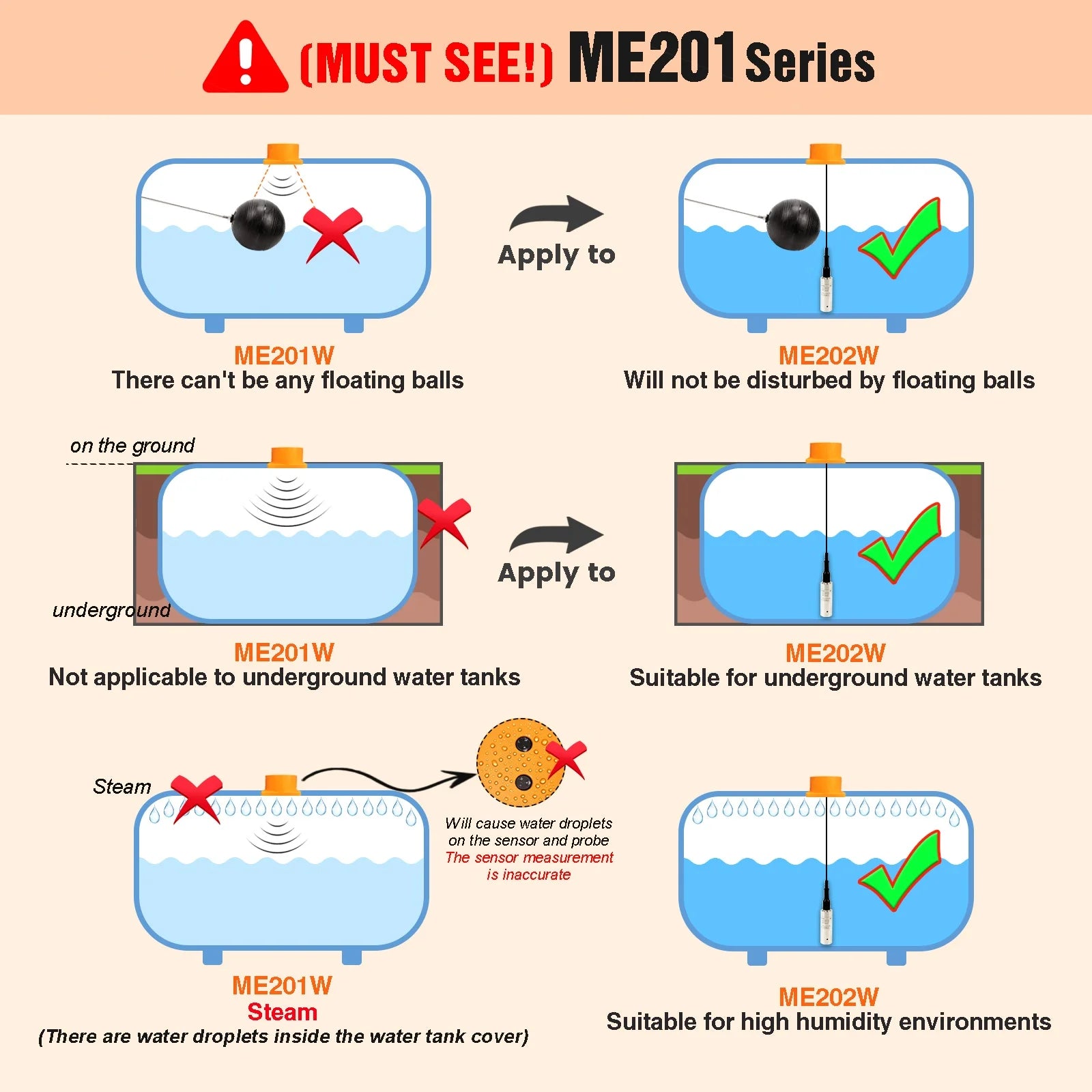 Smartlife Tuya App Ultrasound Water Usage Meter - WiFi Remote Digital Controller