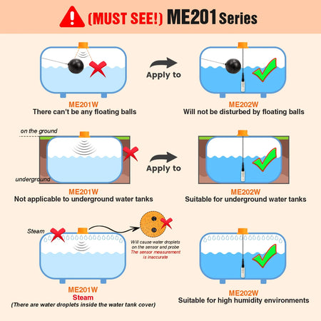 Smartlife Tuya App Ultrasound Water Usage Meter - WiFi Remote Digital Controller