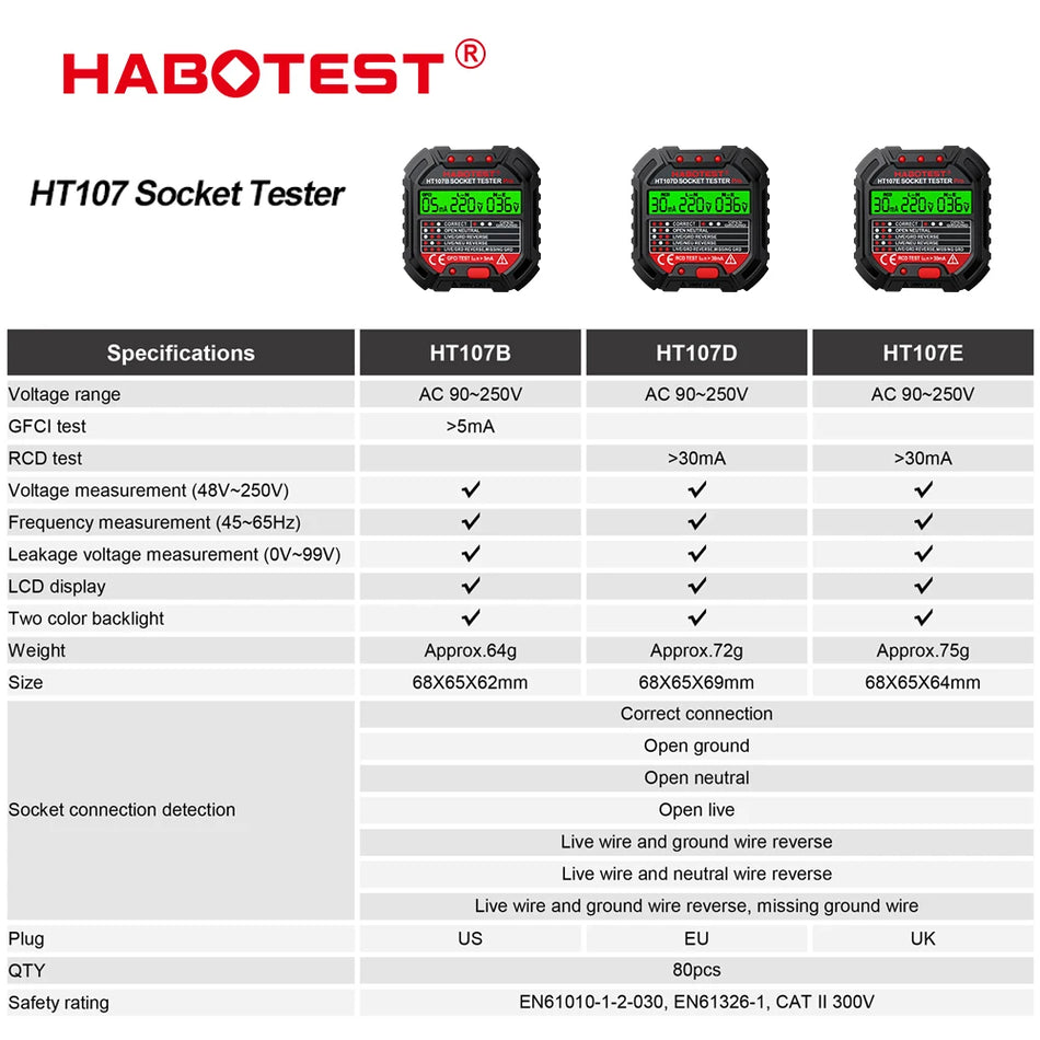 Socket Tester Pro Spannung, Digitaler Steckdosenprüfer, US UK EU Stecker, Erdung und Phase