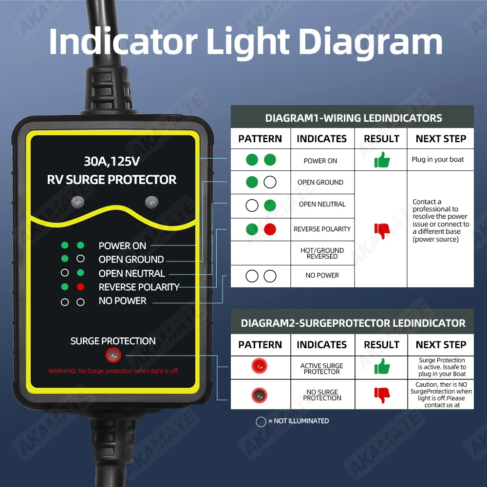 30 Amp Surge Protector &ndash; 2100J High Low Voltage RV Adapter