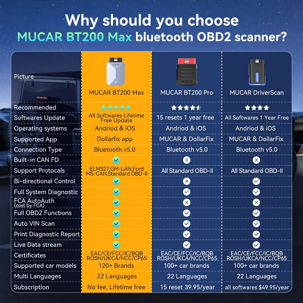 MUCAR BT200 MAX AI OBD2 Scanner &ndash; Full System Diagnostic