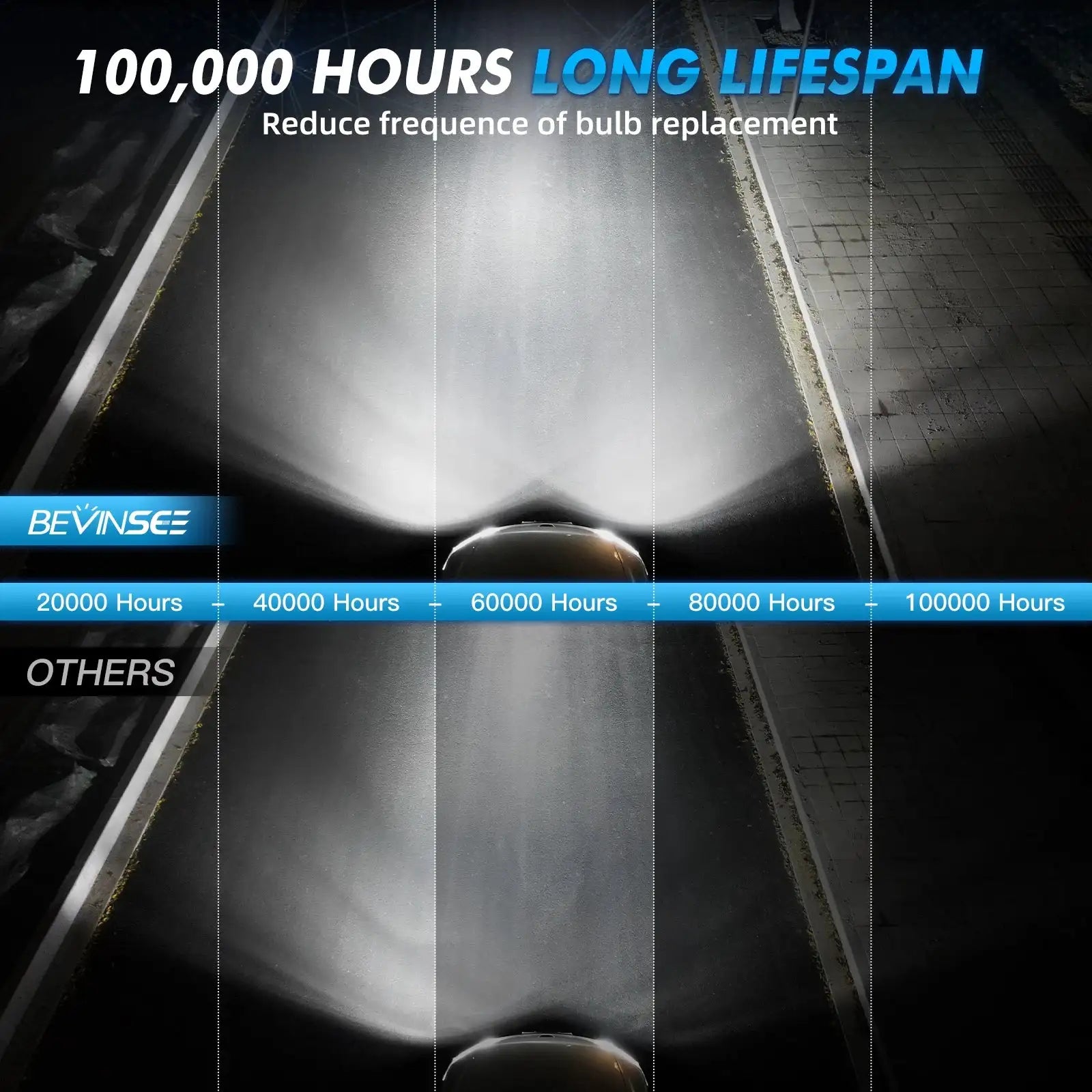 Bevinsee LED Headlight Bulbs H4 HiLo 150W 12V 28000LM 6000K