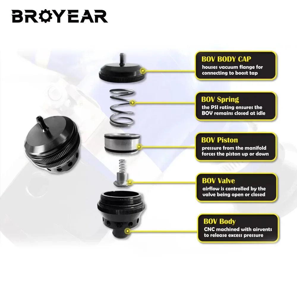 Aluminum Turbo Diesel Blow Off Valve Kit For BMW by InterCyprus Trading Ltd