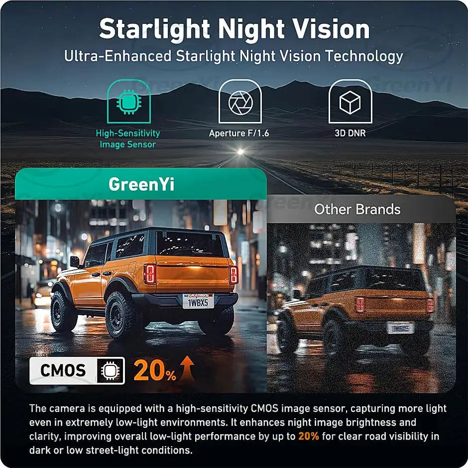 GreenYi AHD Laser Projection HD Car Rear View Camera 170° Fisheye Lens Full HD Night Vision Waterproof Universal Backup Camera by InterCyprus Trading Ltd