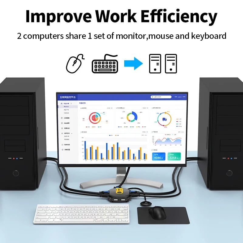 Unnlink HDMI KVM Switch &ndash; 8K 60Hz Ultra High Definition Video Sharing