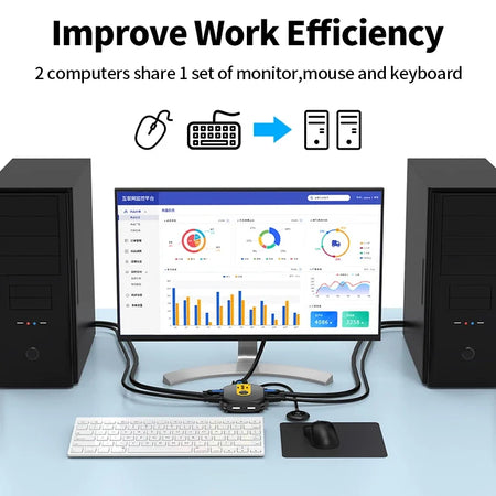 Unnlink HDMI KVM Switch &ndash; 8K 60Hz Ultra High Definition Video Sharing