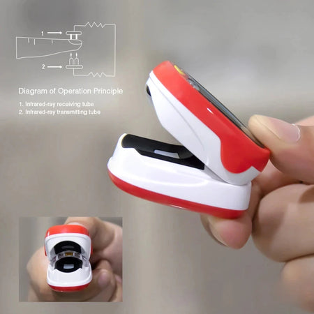 USB Pediatric Finger Pulse Oximeter &ndash; OLED Display