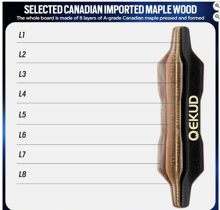 Qekud Electric Skateboard With Remote Control &ndash; Powerful