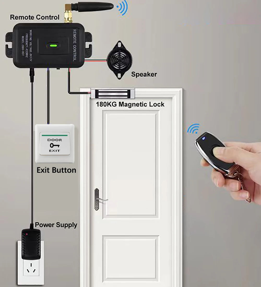 R01 kits &ndash; Wireless Remote Gate Access System for Home