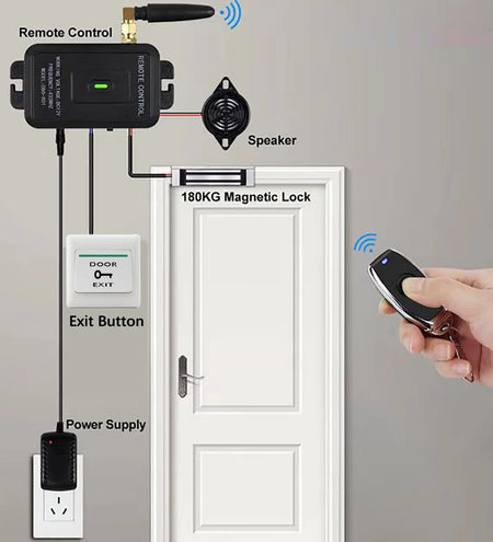 R01 kits &ndash; Wireless Remote Gate Access System for Home