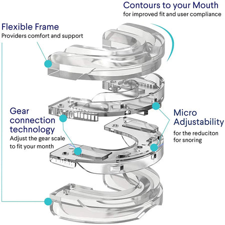Mouth Guard Anti Snoring - Ultra Comfort Sleep Aid