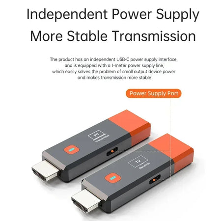 Wireless HDMI Video Transmitter Kit