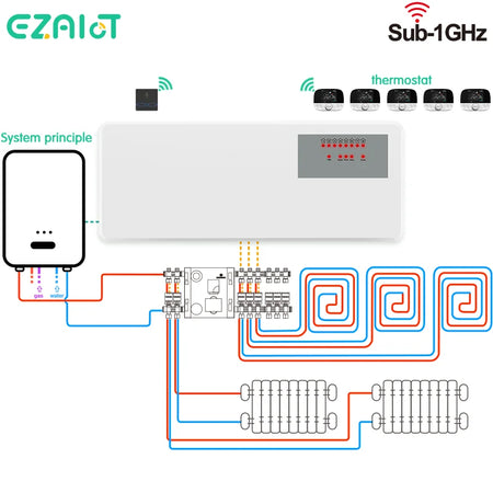 WBG833 8-Hub Controller &ndash; Wireless Boiler Thermostat Hub