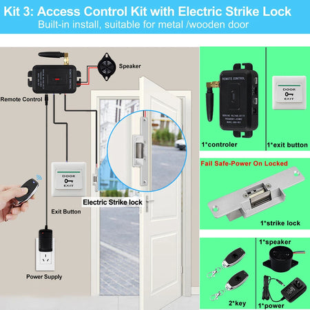 R01 kits &ndash; Wireless Remote Gate Access System for Home kit3