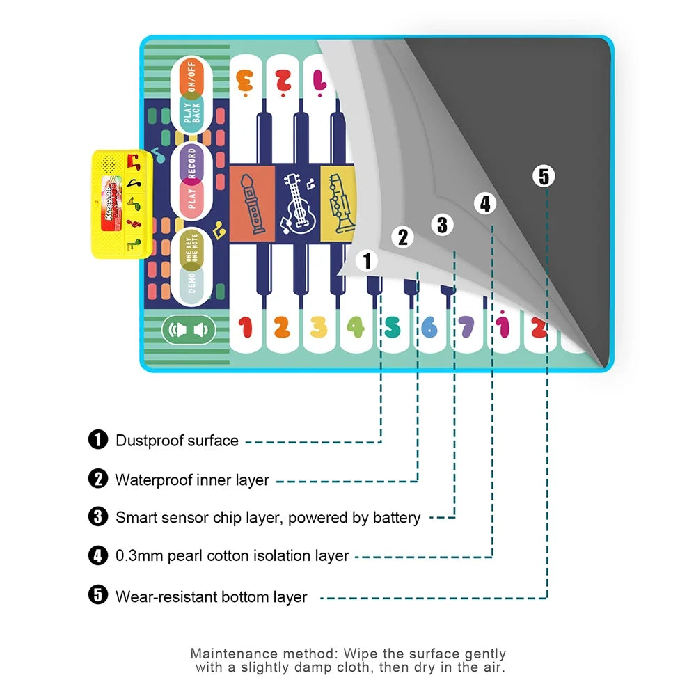 Kids Musical Piano Mat &ndash; Interactive Educational Fun