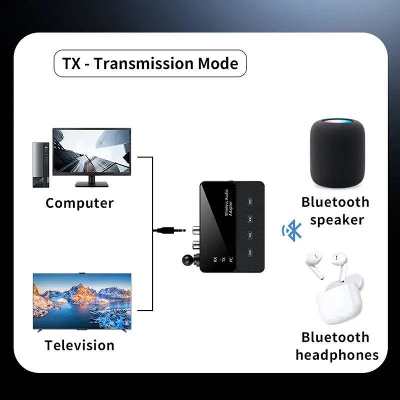 KEBIDUMEI 2 in 1 Bluetooth 6.0 Receiver Transmitter 3.5MM Jack RCA Hi-Fi Stereo Wireless Audio Adapter For Car Speaker PC by InterCyprus Trading Ltd