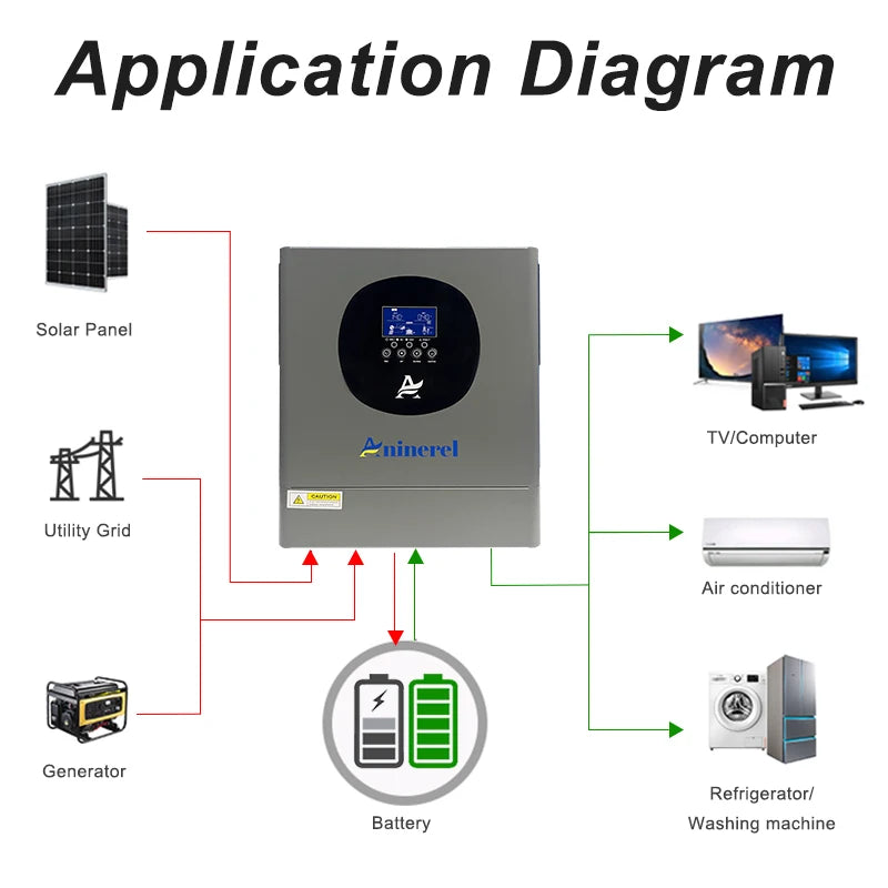 2kW 12V Hybrid Solar Inverter With Color LCD Display, MPPT 60A, Lithium Activation Via PV Or Utility, WiFi Remote