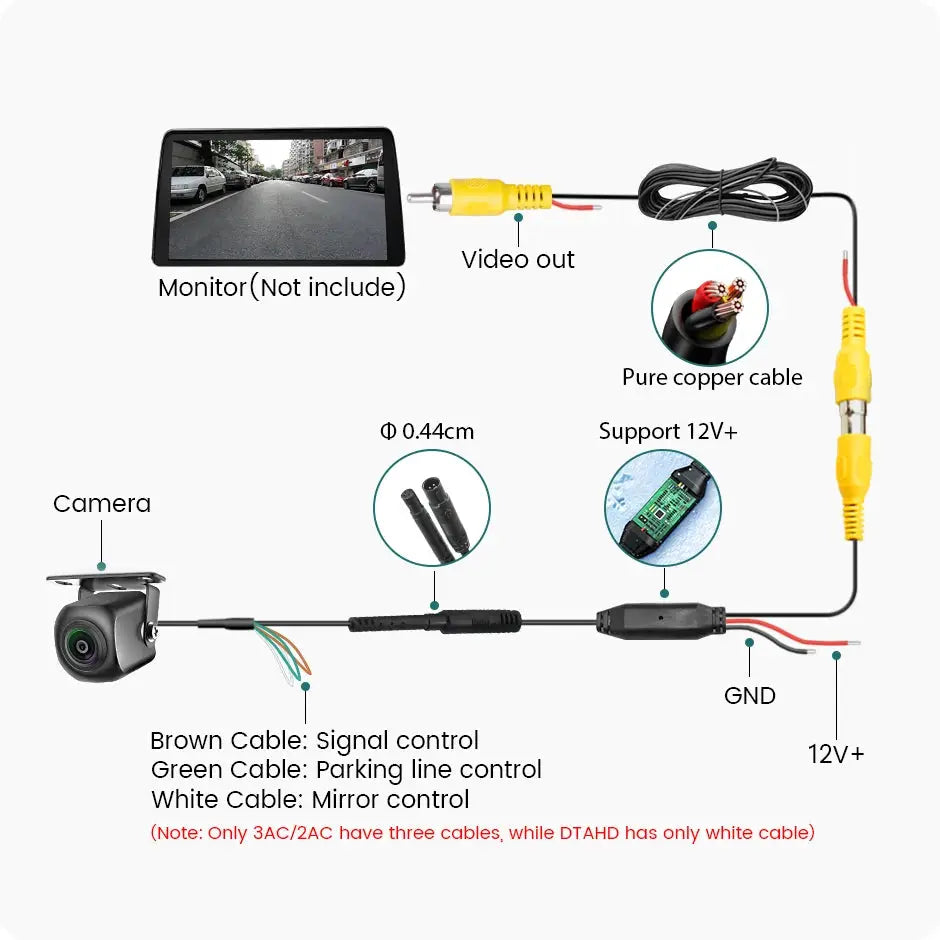 GreenYi AHD1080P Vehicle Car Rear View Camera 170° Fisheye Night Vision Waterproof Front Side Backup Universal Dynamic Optional by InterCyprus Trading Ltd