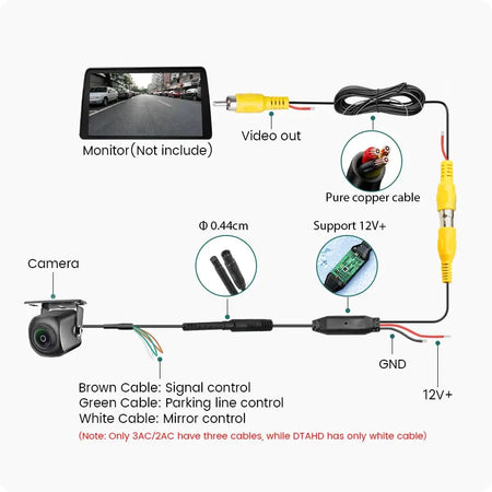GreenYi AHD1080P Vehicle Car Rear View Camera 170° Fisheye Night Vision Waterproof Front Side Backup Universal Dynamic Optional by InterCyprus Trading Ltd