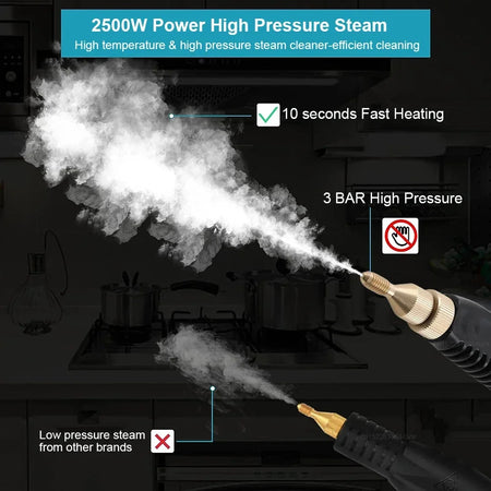 High-Pressure 2500W Steam Cleaner for Home &amp; Car
