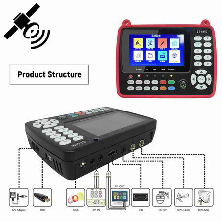 ST-5150 4.3in DVB-S2/T2/C COMBO HD Satellite TV Signal Finder Digital Handheld Signal Meter Satellite Finder H.265 HEVC MPEG-4