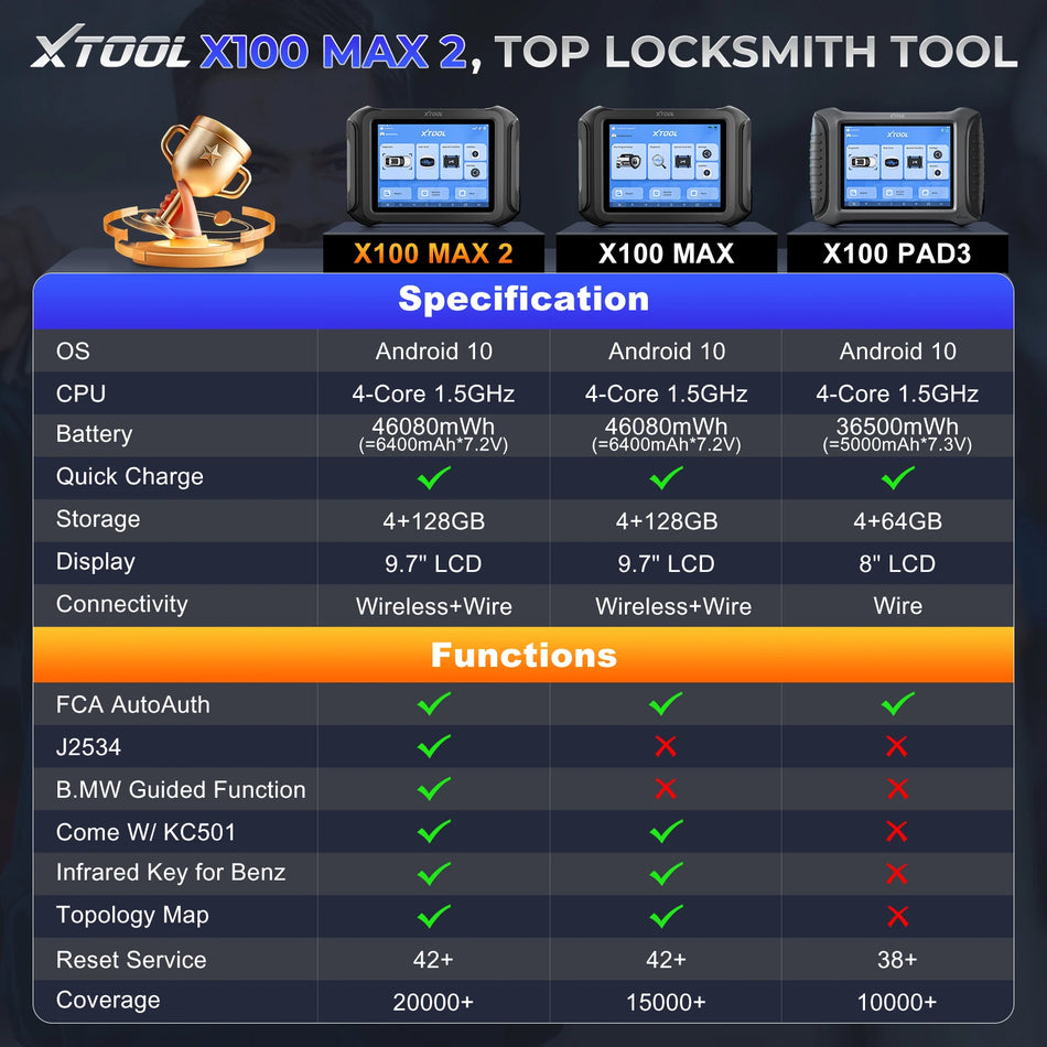 XTOOL X100 MAX2 Volledige Set Auto Sleutelprogrammeerder, J2534 ECU Codering, IMMO