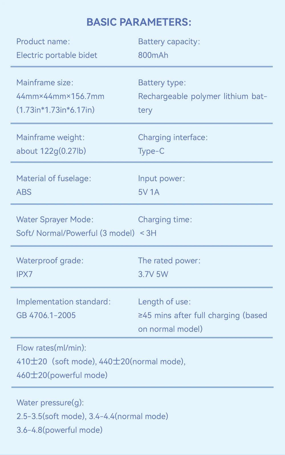 Electric Portable Bidet with Type-C Charging &ndash; Handheld Hygiene Solution
