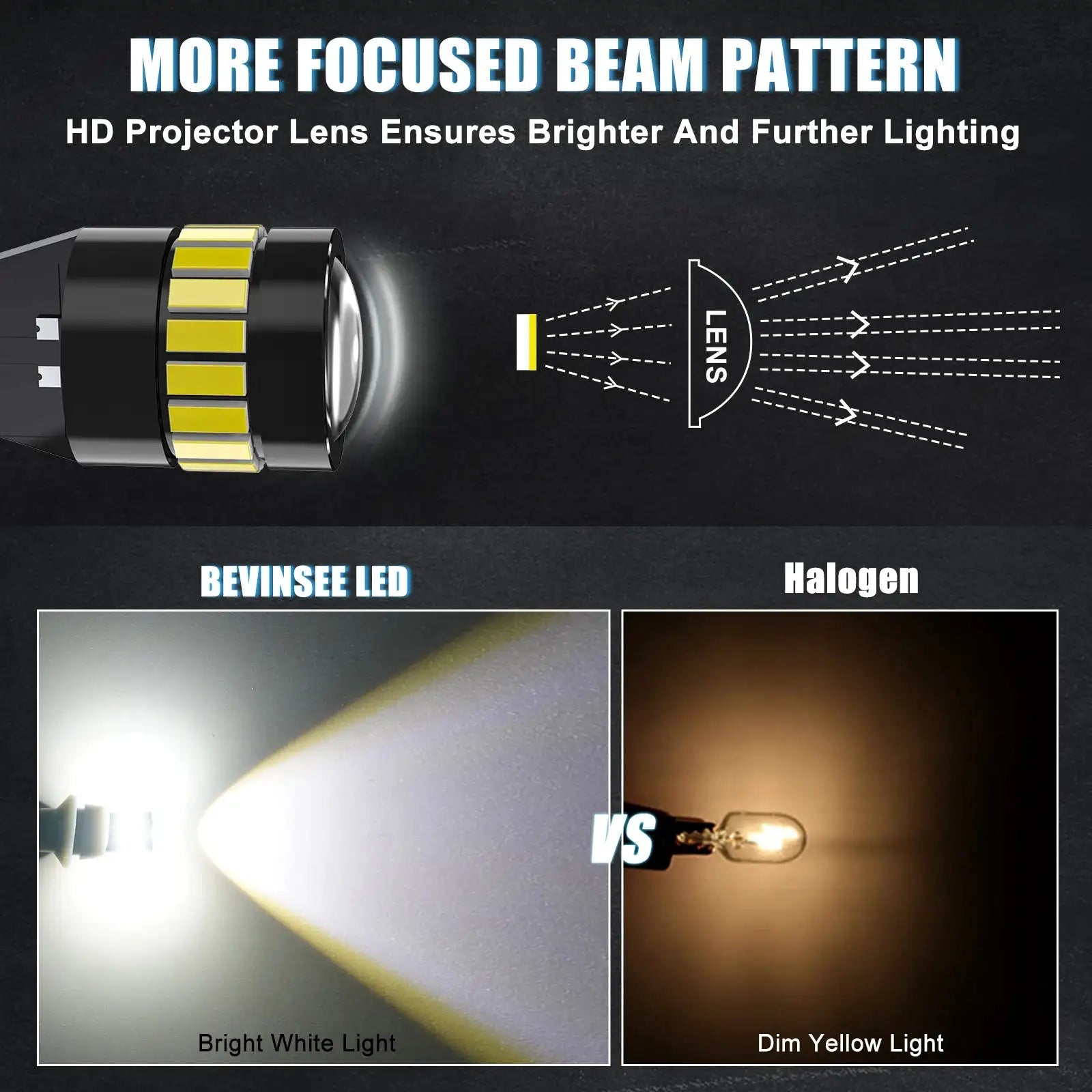 Bevinsee W5W T10 LED Bulb 12V CANBUS Interior Light 6500K