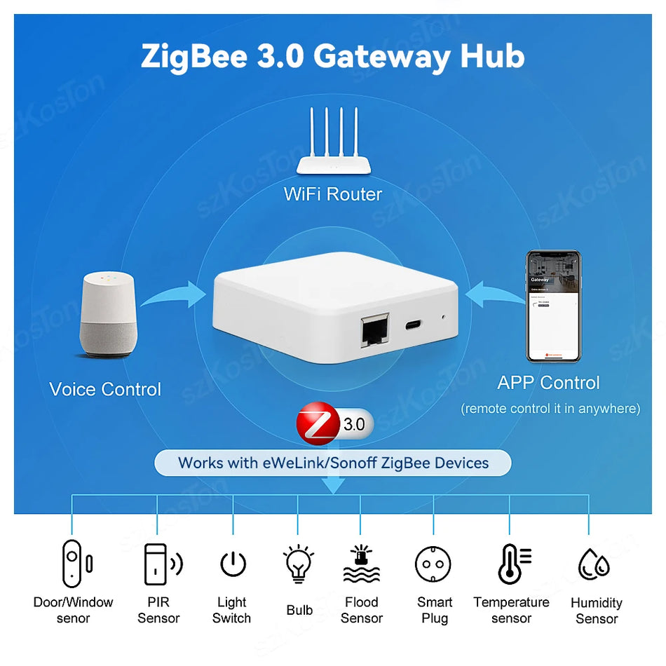 🟠 Zigbee 3.0 Wired Gateway Hub Ewelink App Smart Home Ethernet Bridge Λειτουργεί με τον βοηθό Subdevice Home Tasmota ZigBee2MQTT