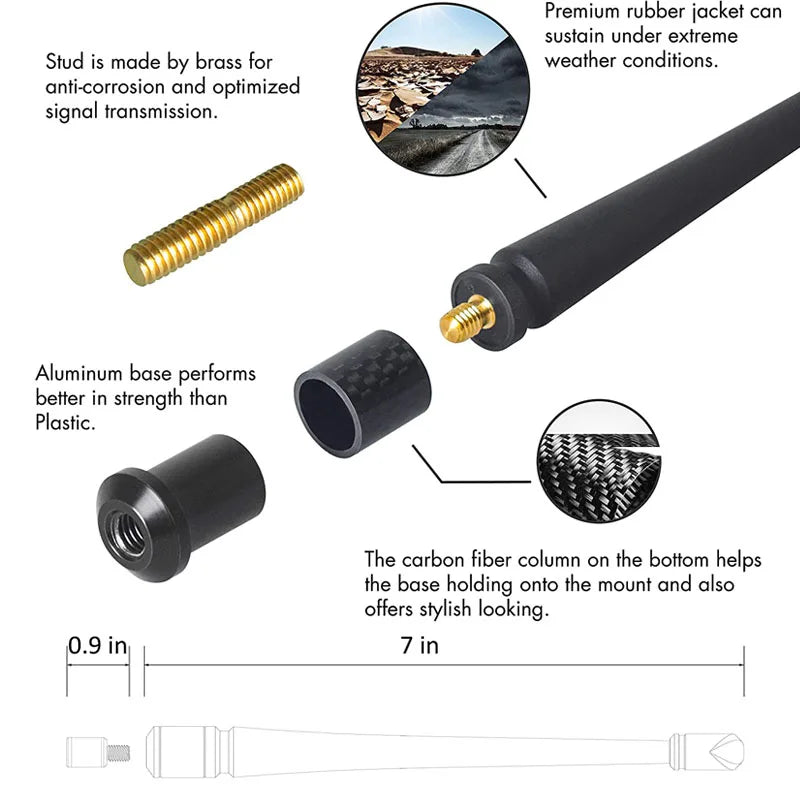 Car Radio Antenna &ndash; Optimized FM AM Reception for Harley