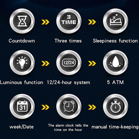 Sanda Men Watch &ndash; Double Display Chronograph Waterproof