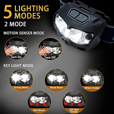 OSITE SKY 500 Lumen USB-C Rechargeable Headlamp &ndash; Waterproof and Hands-Free Illumination