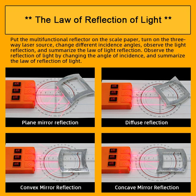 Geometric Optics Experiment Set &ndash; Educational Physics Lens Kit