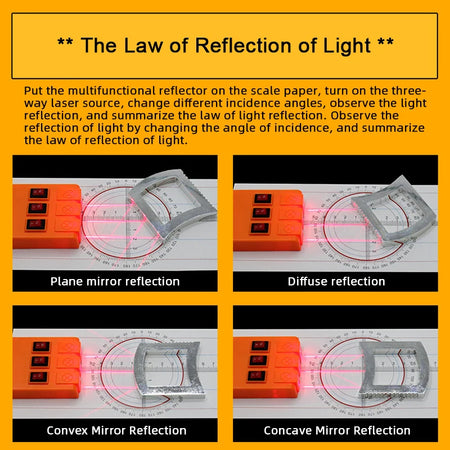 Geometric Optics Experiment Set &ndash; Educational Physics Lens Kit
