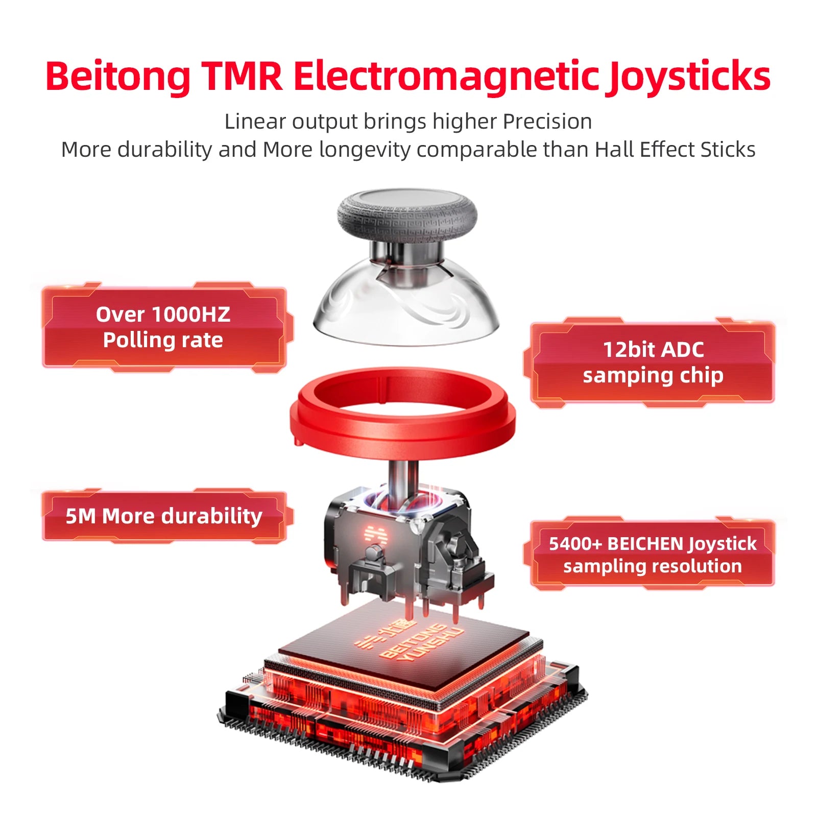 BEITONG Kunpeng20 Wireless Game Controller - Multi-Platform, Precision Gaming