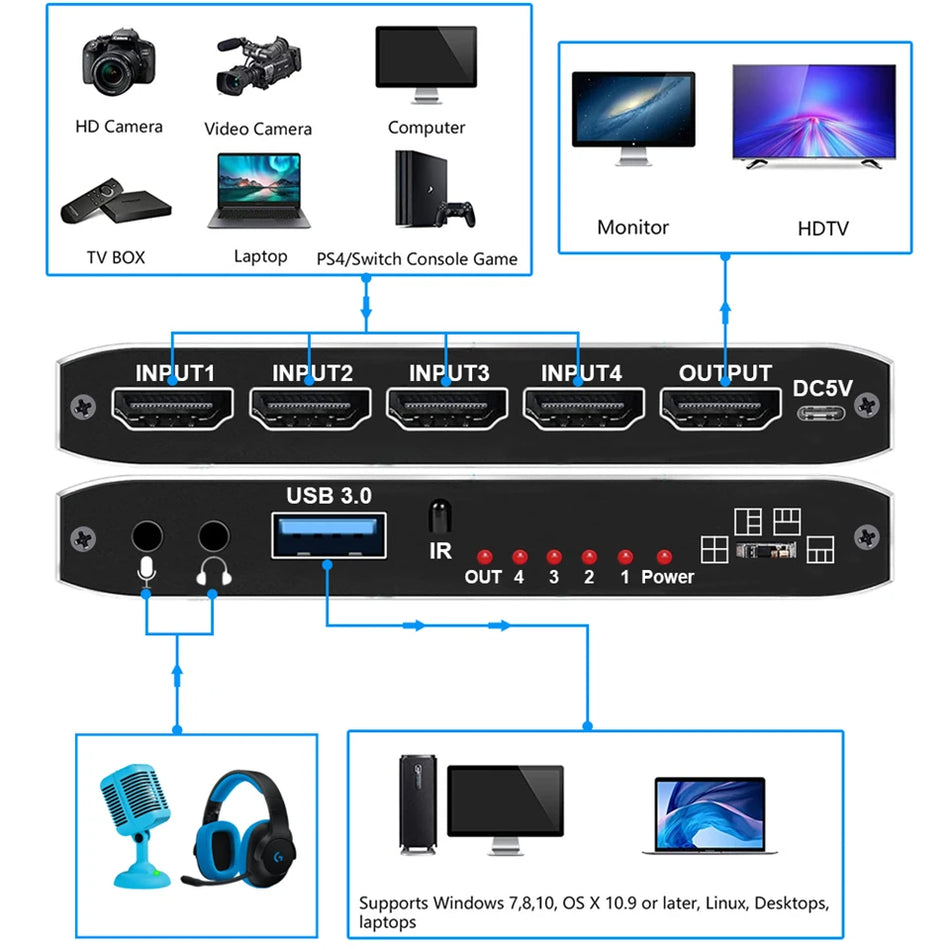 2023 4 Port 4K Video Capture Card USB 3.0 HDMI Grabber for Seamless Camera Recording &amp; Live Streaming