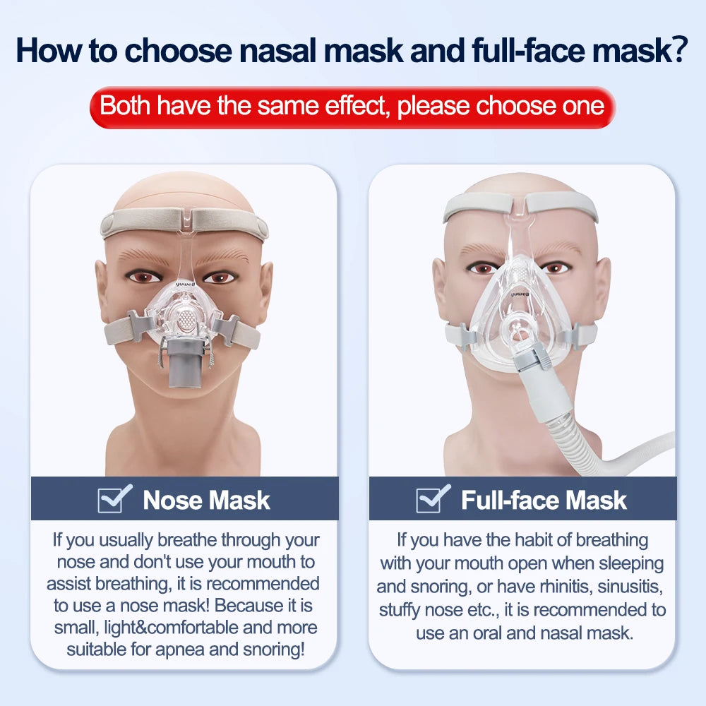 YUWELL Nasal Mask CPAP Headgear - Silicone Gel Cushions