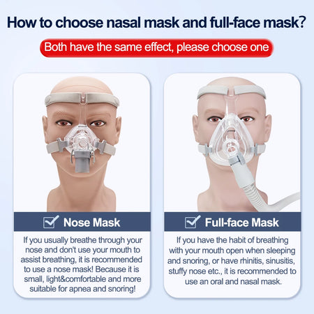 YUWELL Nasal Mask CPAP Headgear - Silicone Gel Cushions